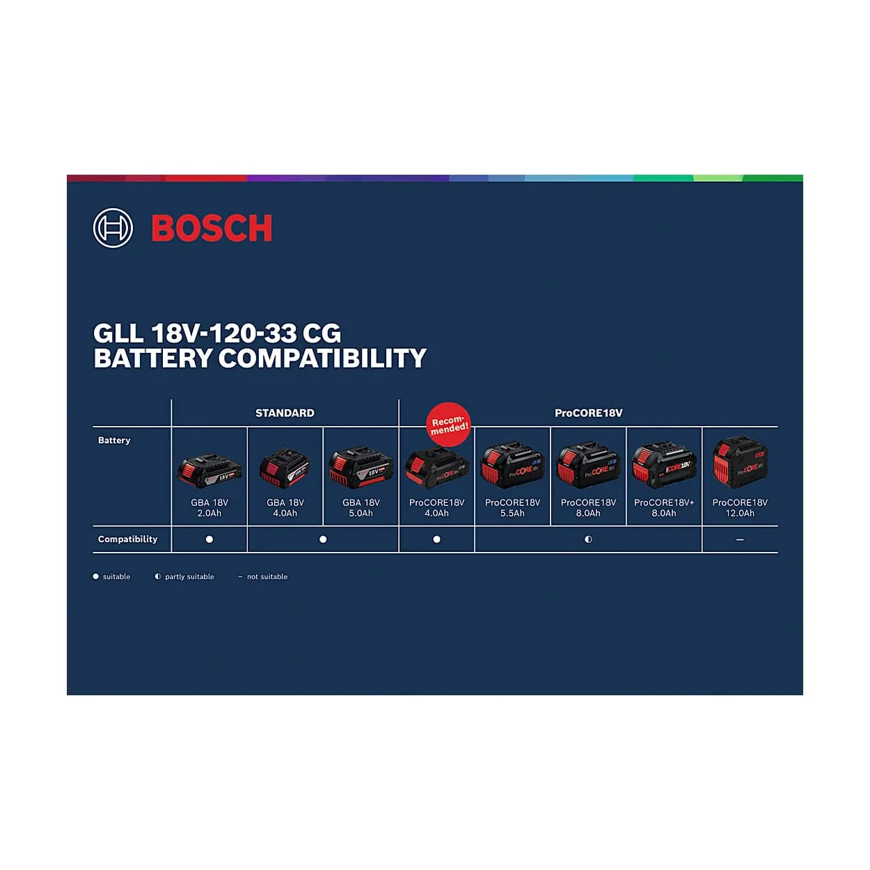 Bosch 35 Mtr Professional Line Laser, GLL 18V-120-33 CG
