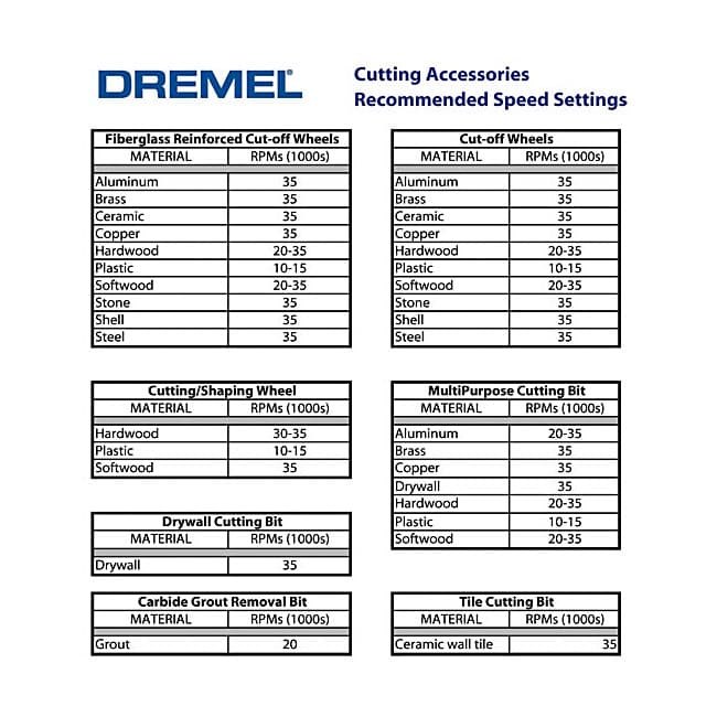 Dremel 14 mm / 420 Heavy Duty Cut-Off Wheels (Pack of 20 Pcs), 2 615 042 032