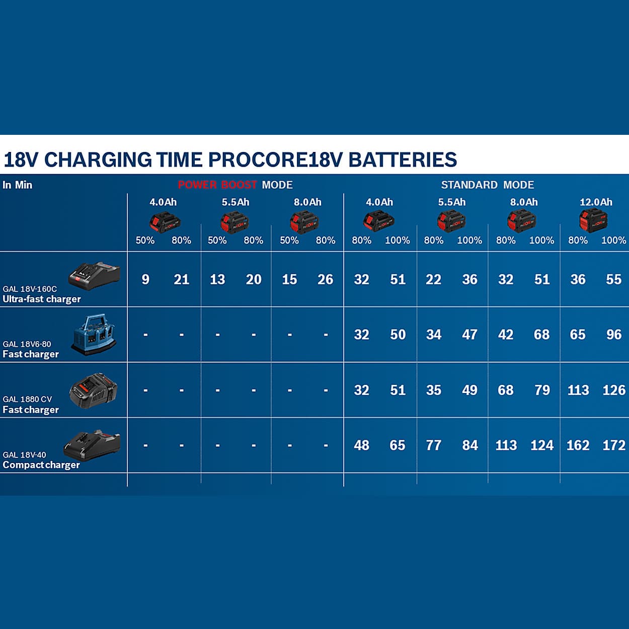 Bosch 18V / 4.0 Ah Professional Battery Pack, ProCore 4.0Ah battery (18V)
