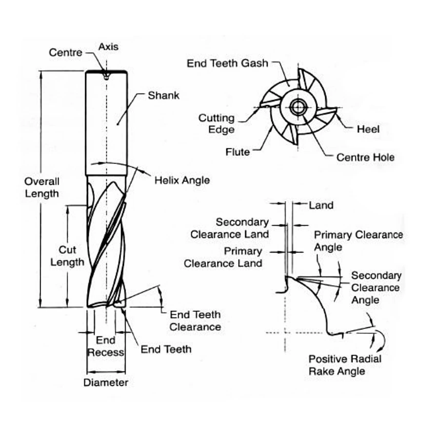ITM 2 inch HSS Parallel Shank End Mill (M2 Series)