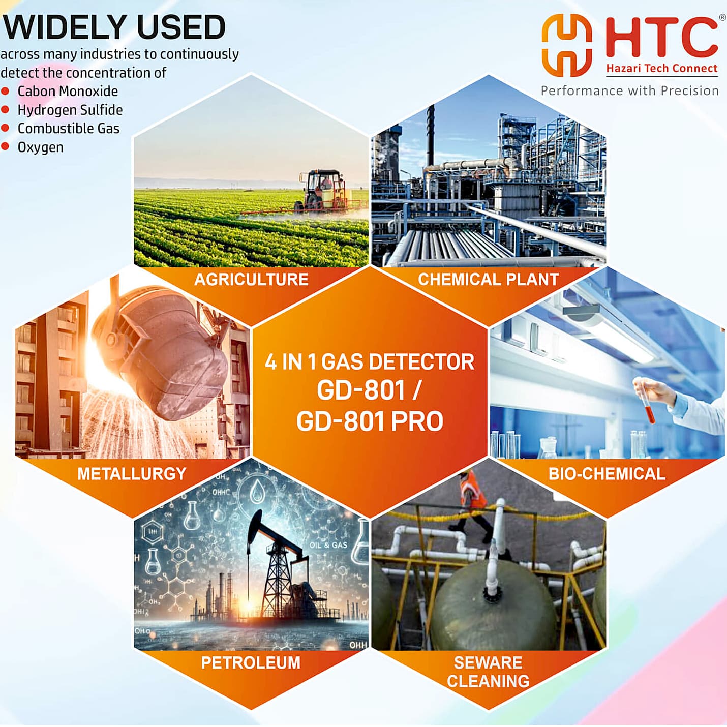HTC 4 in 1 Gas Detector (CO/H2S/Ex/O2), GD-801