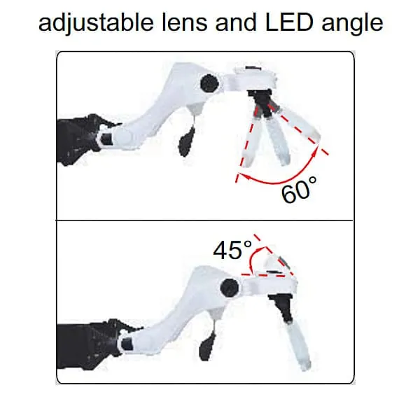 Insize Magnification Glasses, 7523-3D5