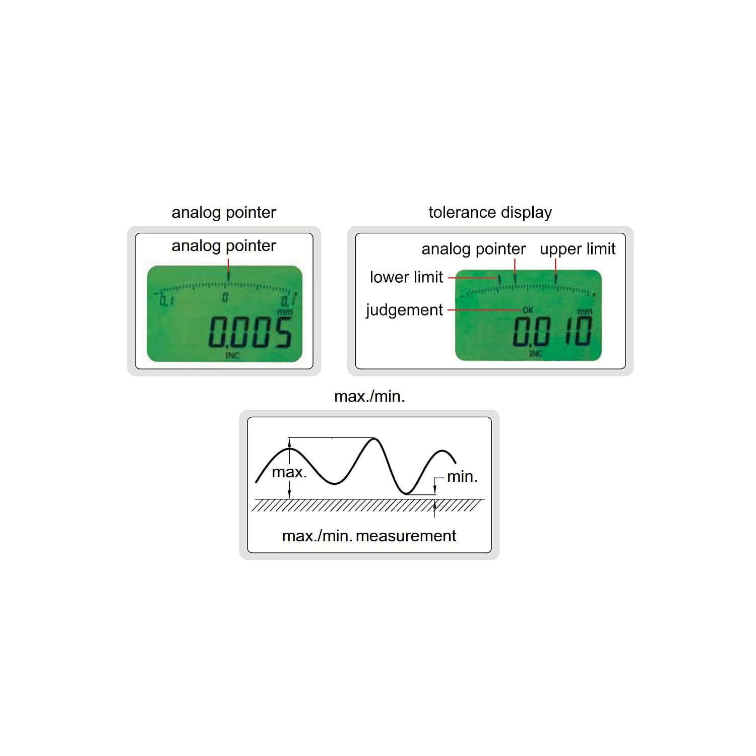 Insize 5 - 25 mm Digital Internal Caliper Gauge, 2121-25