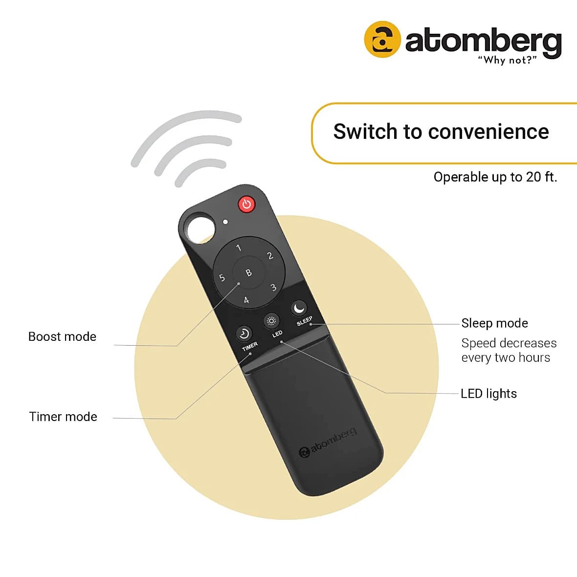 Atomberg Renesa 600 mm Energy Efficient Ceiling Fan With BLDC Motor & Remote (Black)