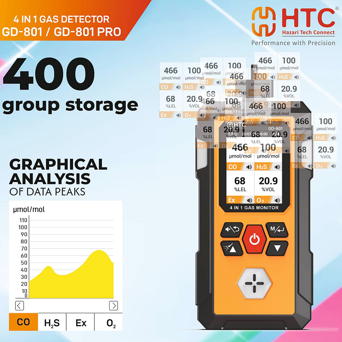 HTC 4 in 1 Gas Detector (CO/H2S/Ex/O2), GD-801