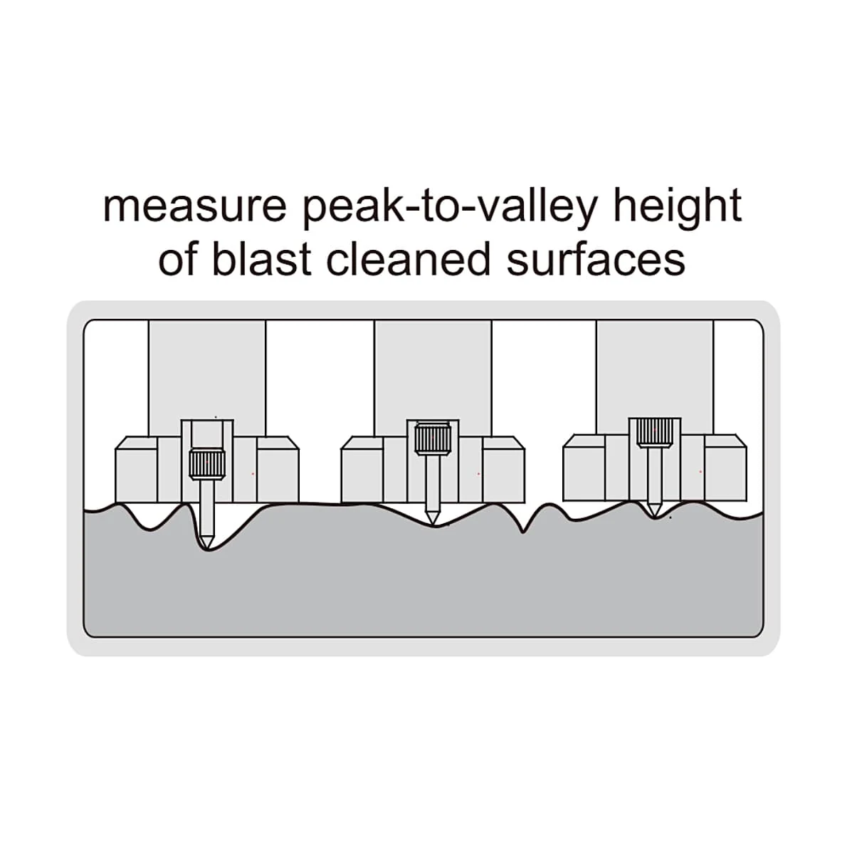 Insize 0 - 12.7 mm Digital Surface Profile Gauge, 2844-10