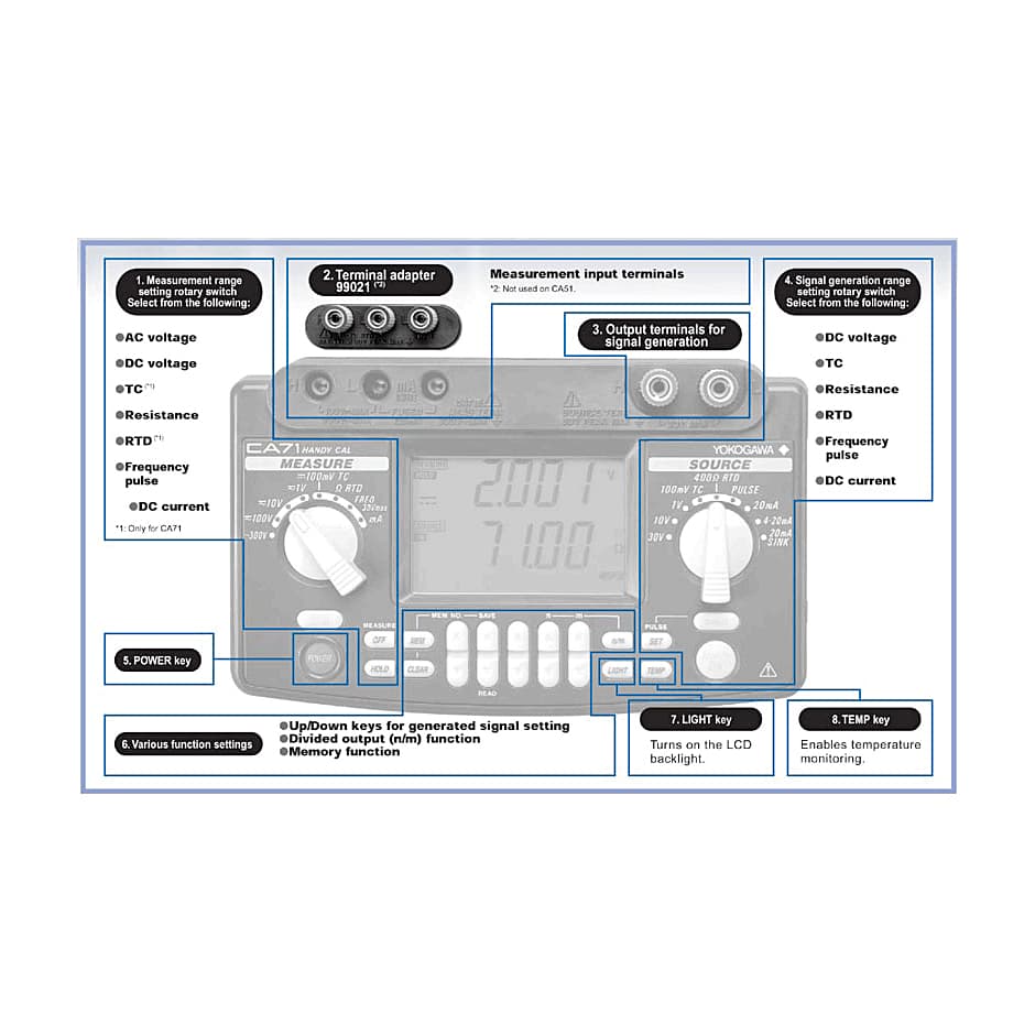 Yokogawa Portable Multifunction Calibrator, CA71