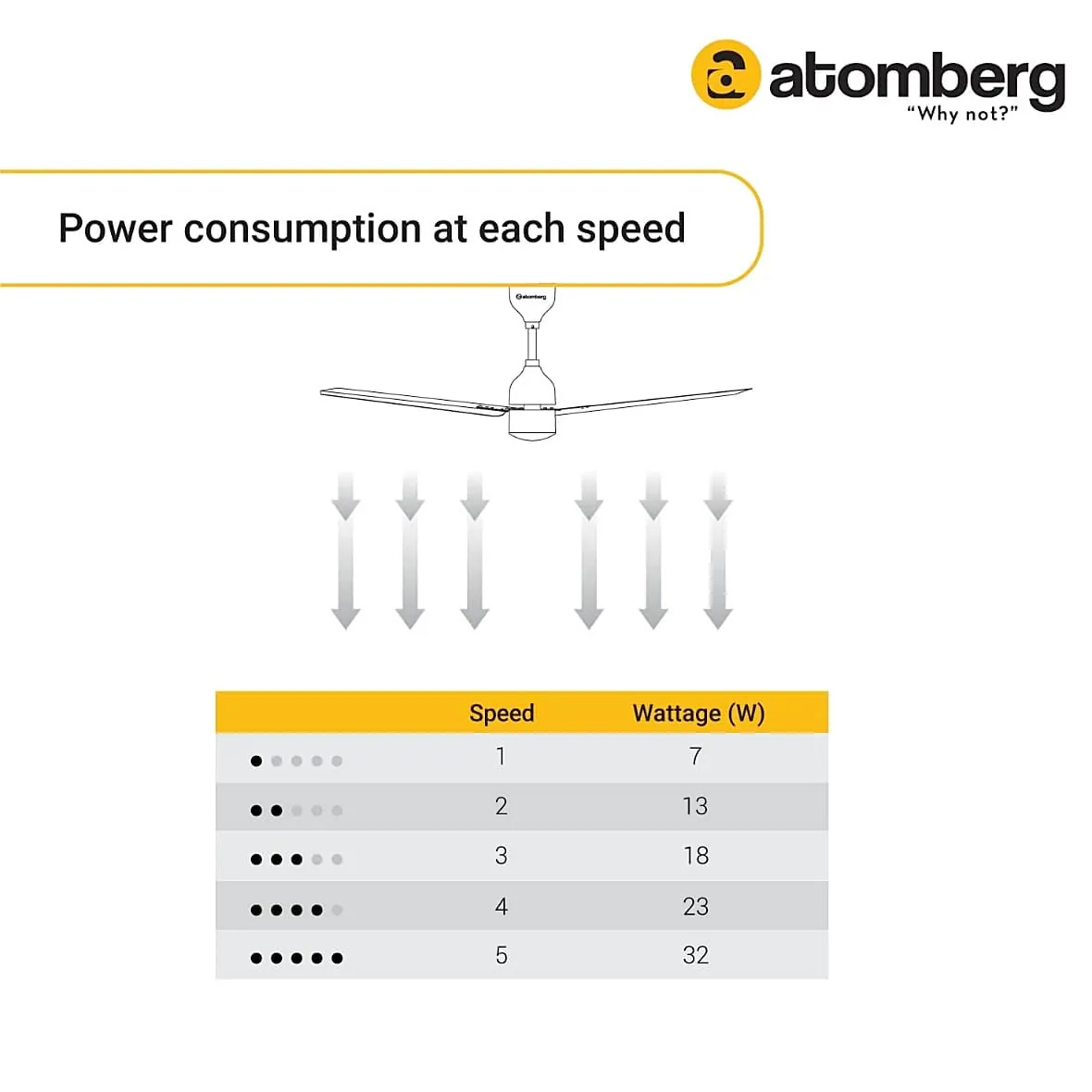 Atomberg Renesa Alpha 1200 mm BLDC Motor 3 Blade Ceiling Fan (Ivory)
