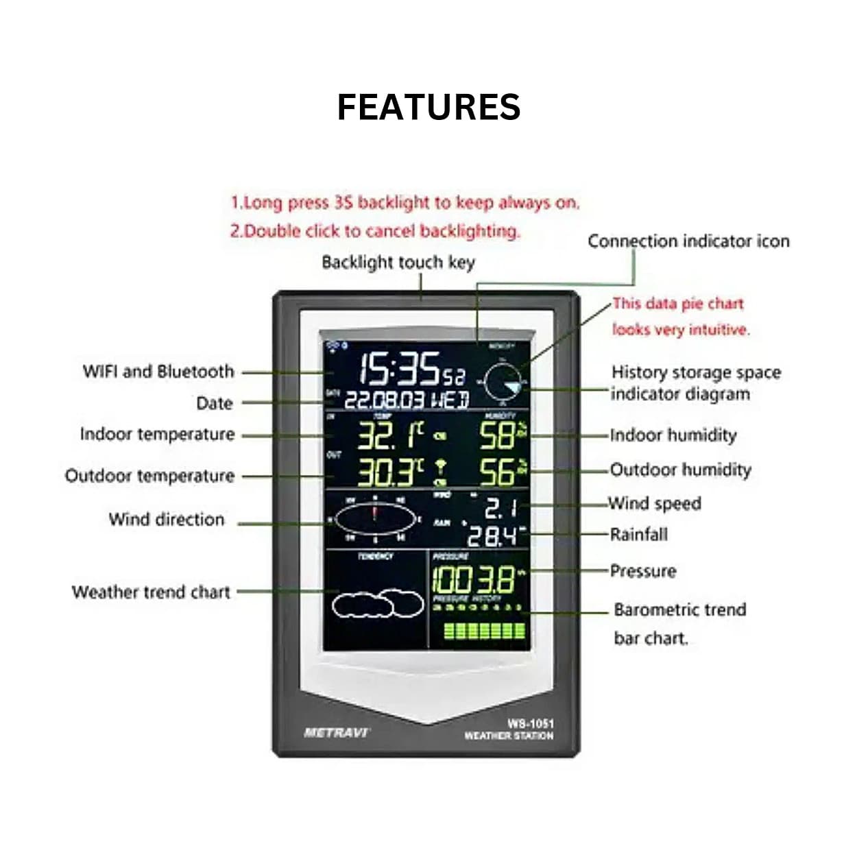 Metravi 300 to 1100hpa Wireless Weather Station, WS-1051