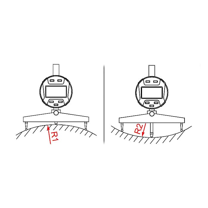 Insize 5-910 mm Digital Radius Gauge (Low Accuracy), 2183