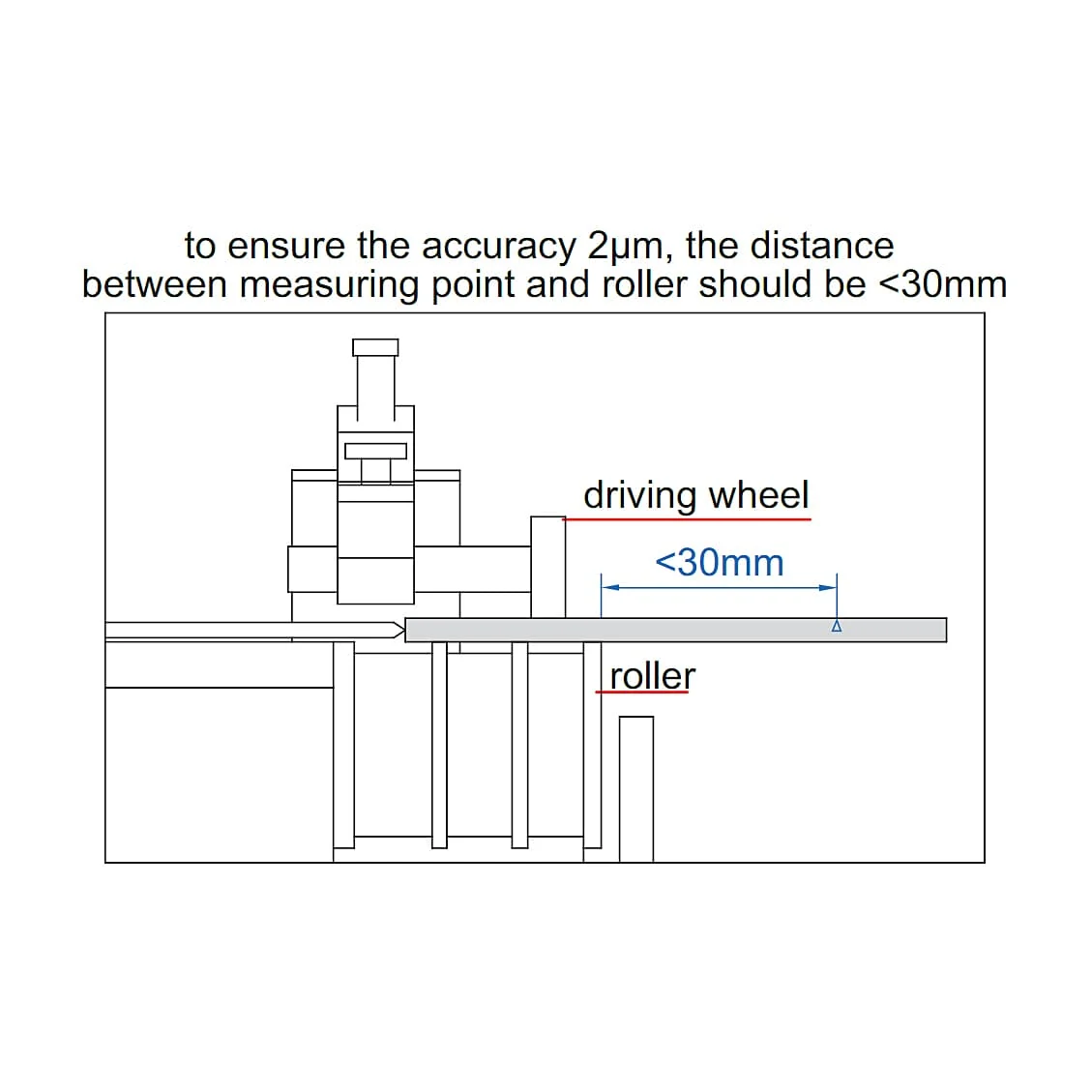 Insize 3 - 25 mm Quick Positioning Concentricity Gauge without Dial test indicator, 4737-26