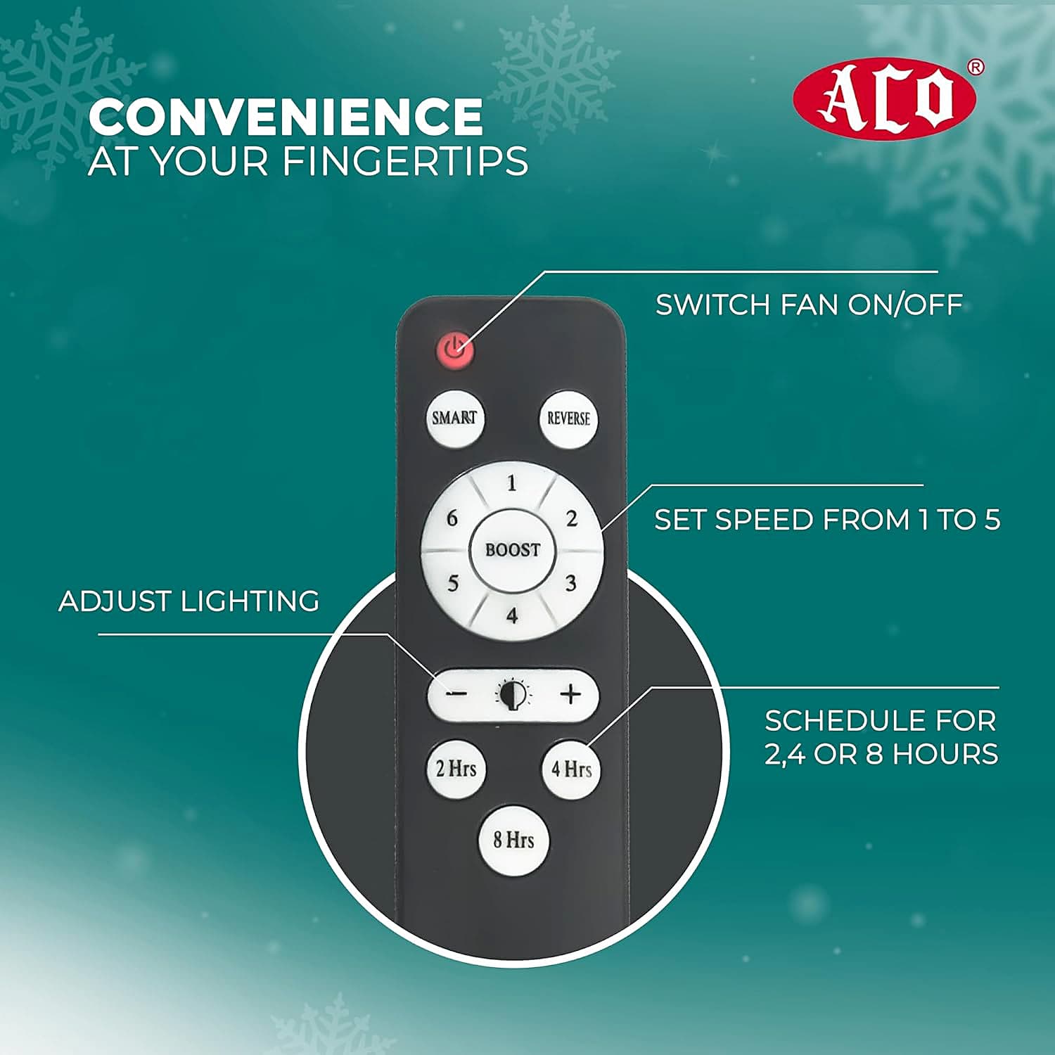 Aco 1200 mm Smart BLDC Ceiling Fan, AP-1200