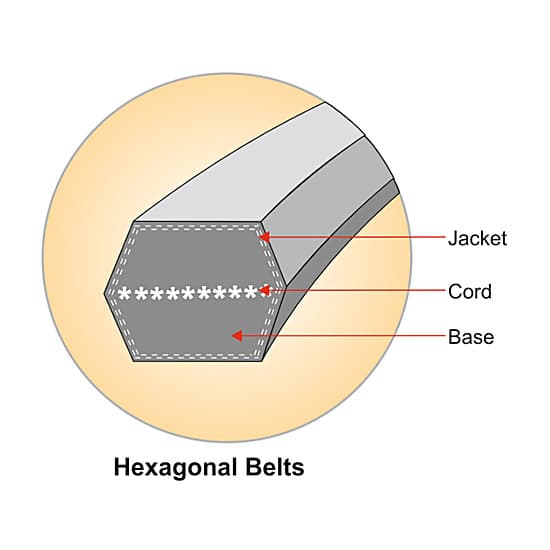 Fenner BB 83 Hexagonal Belt