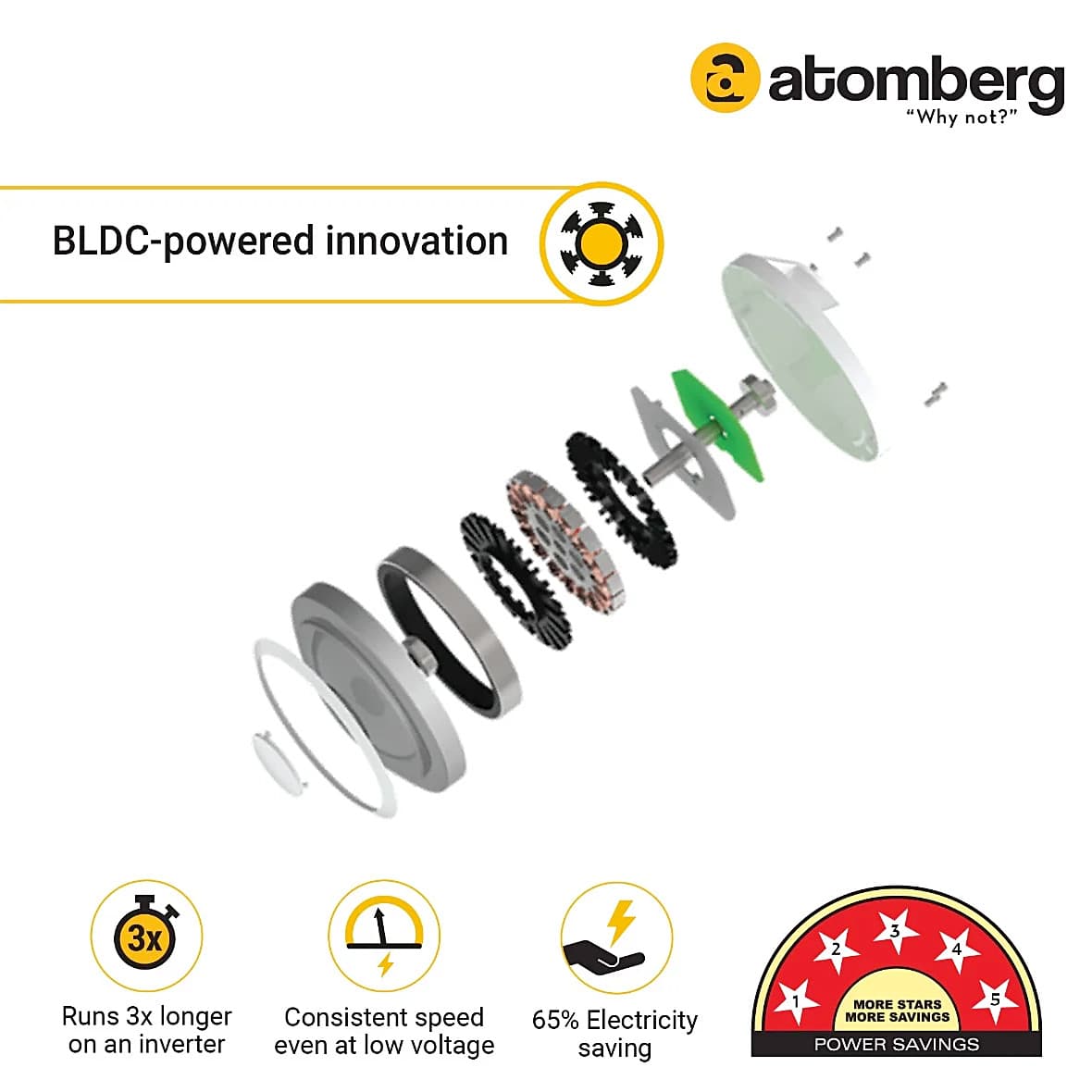 Atomberg Renesa 600 mm Energy Efficient Ceiling Fan With BLDC Motor & Remote (Black)