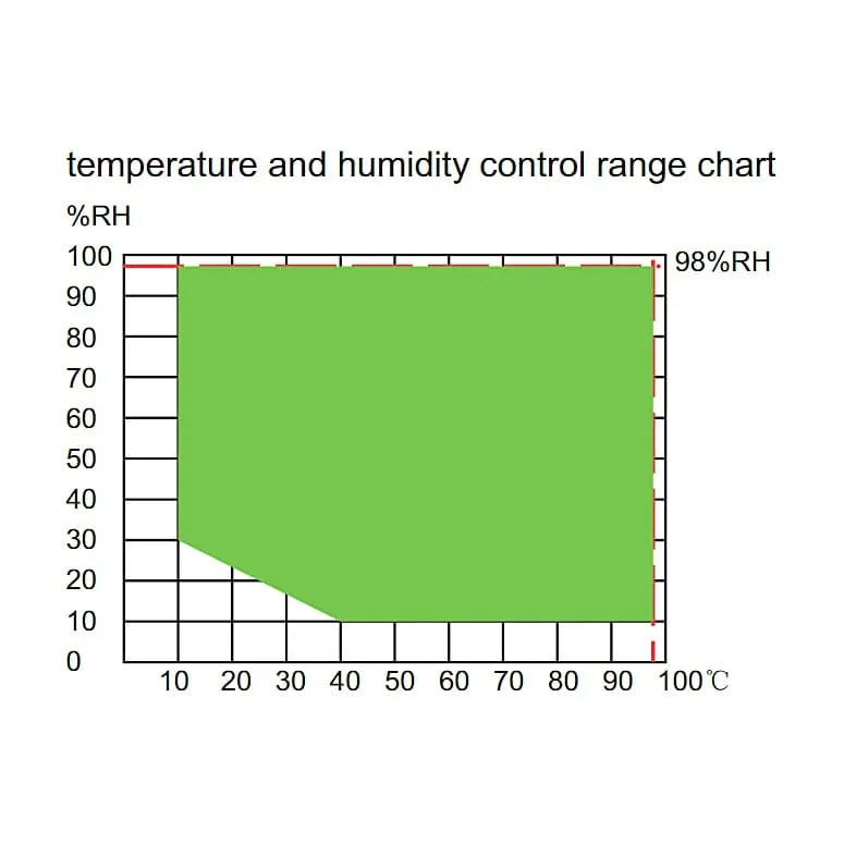 Insize 100 Ltr Temperature & Humidity Chamber, THT-A102T