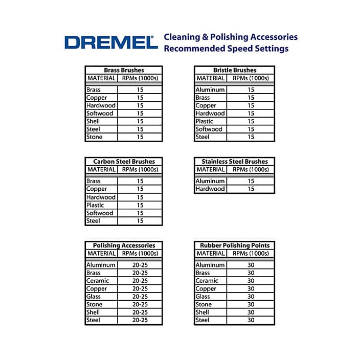 Dremel 421 Polishing Compound, 2 615 042 132