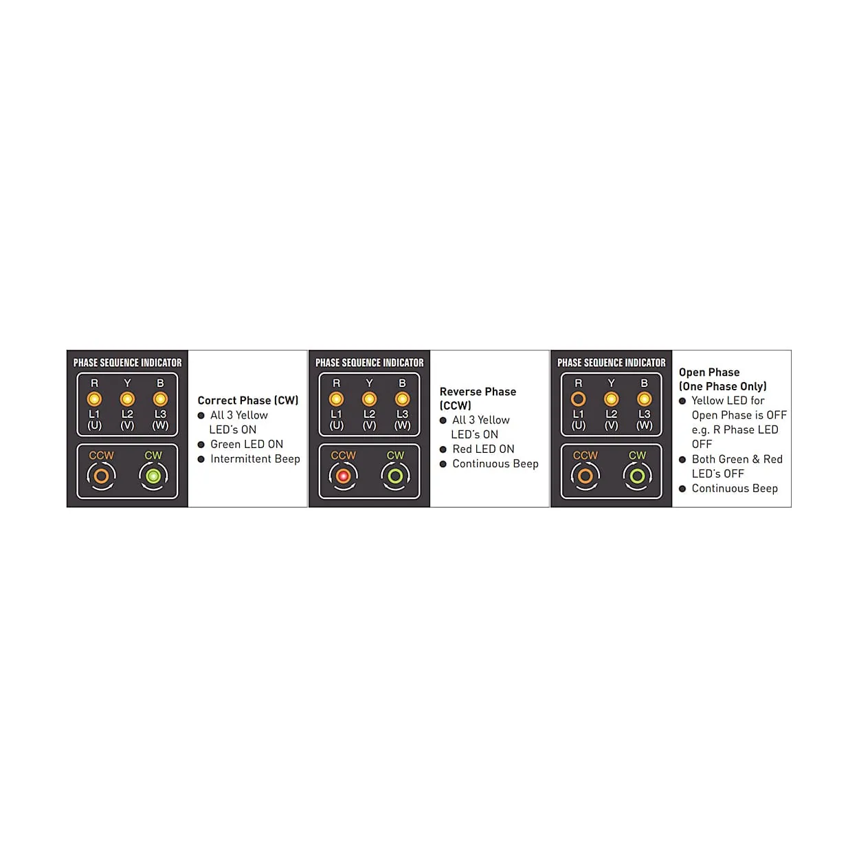 Meco 60 - 600V AC Phase Sequence Indicator, PSI2016