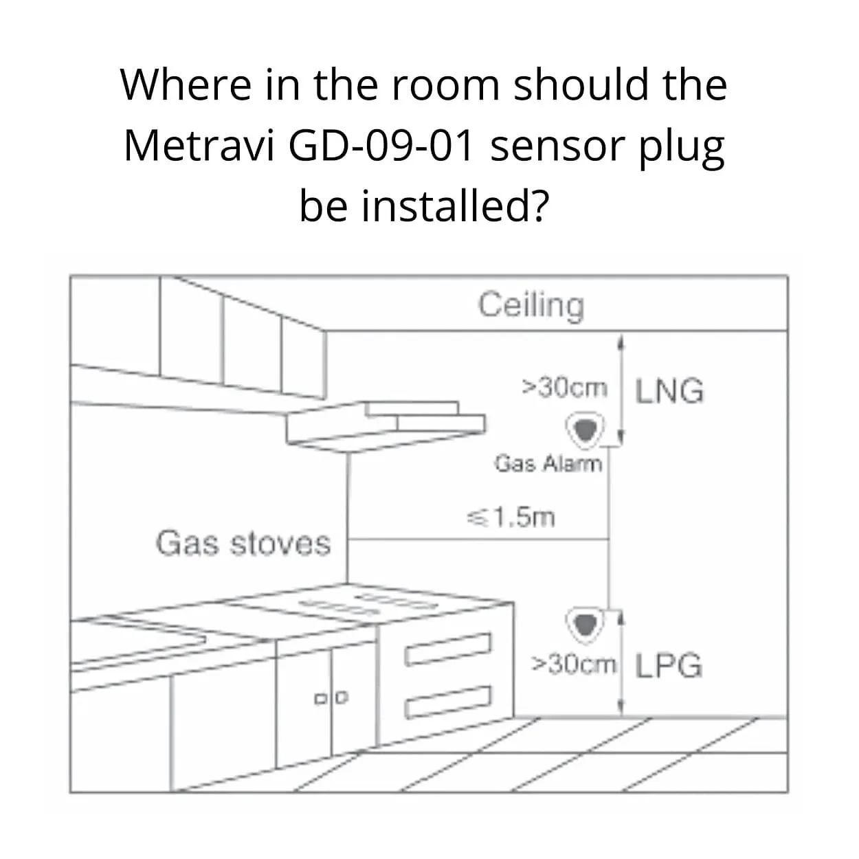 Metravi 110 - 220V AC Combustible Gas Detector & Alarm, GD-09-1M