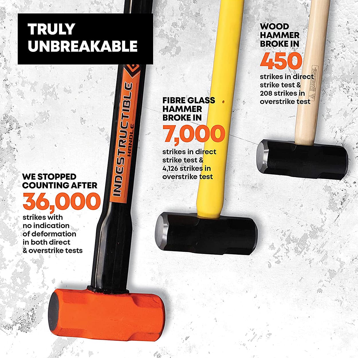 Groz 1800 Gms Heavy Duty Club Hammer With 12 Inch Indestructible Handle (52 HRC Head), CHID/4/12