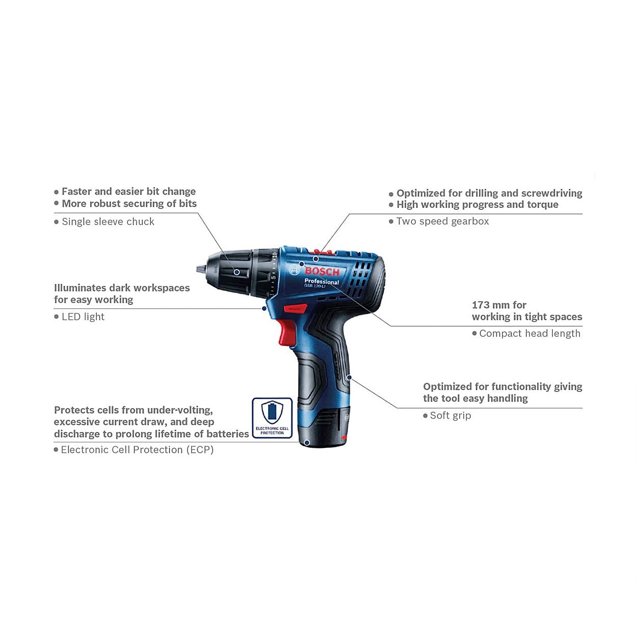 Bosch 12V Lithium-ion Professional Drill Driver with Double Battery (Cordless), GSR 120-LI