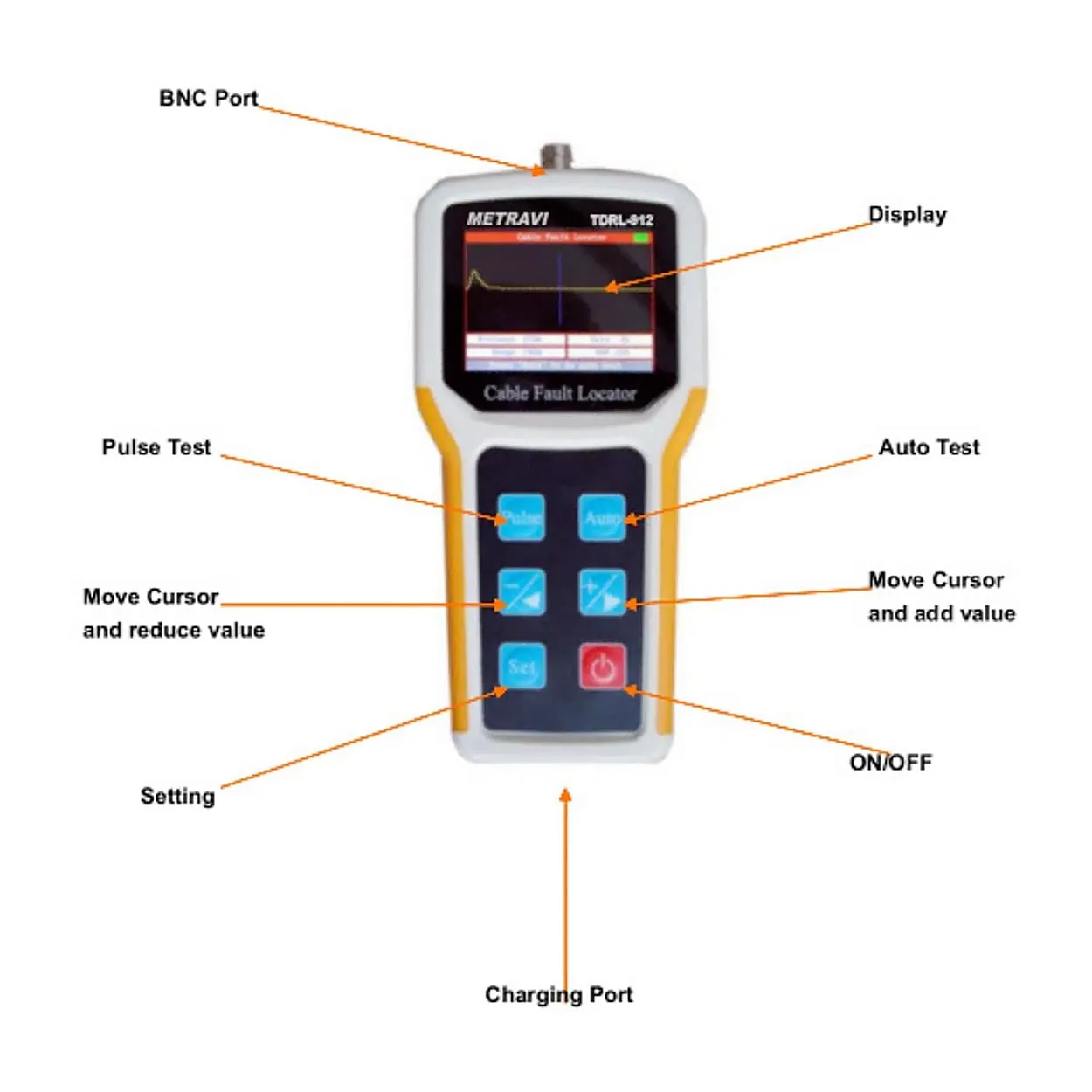 Metravi Telecom Cable Fault Locator To Measure The Exact Fault Location, TDRL-912