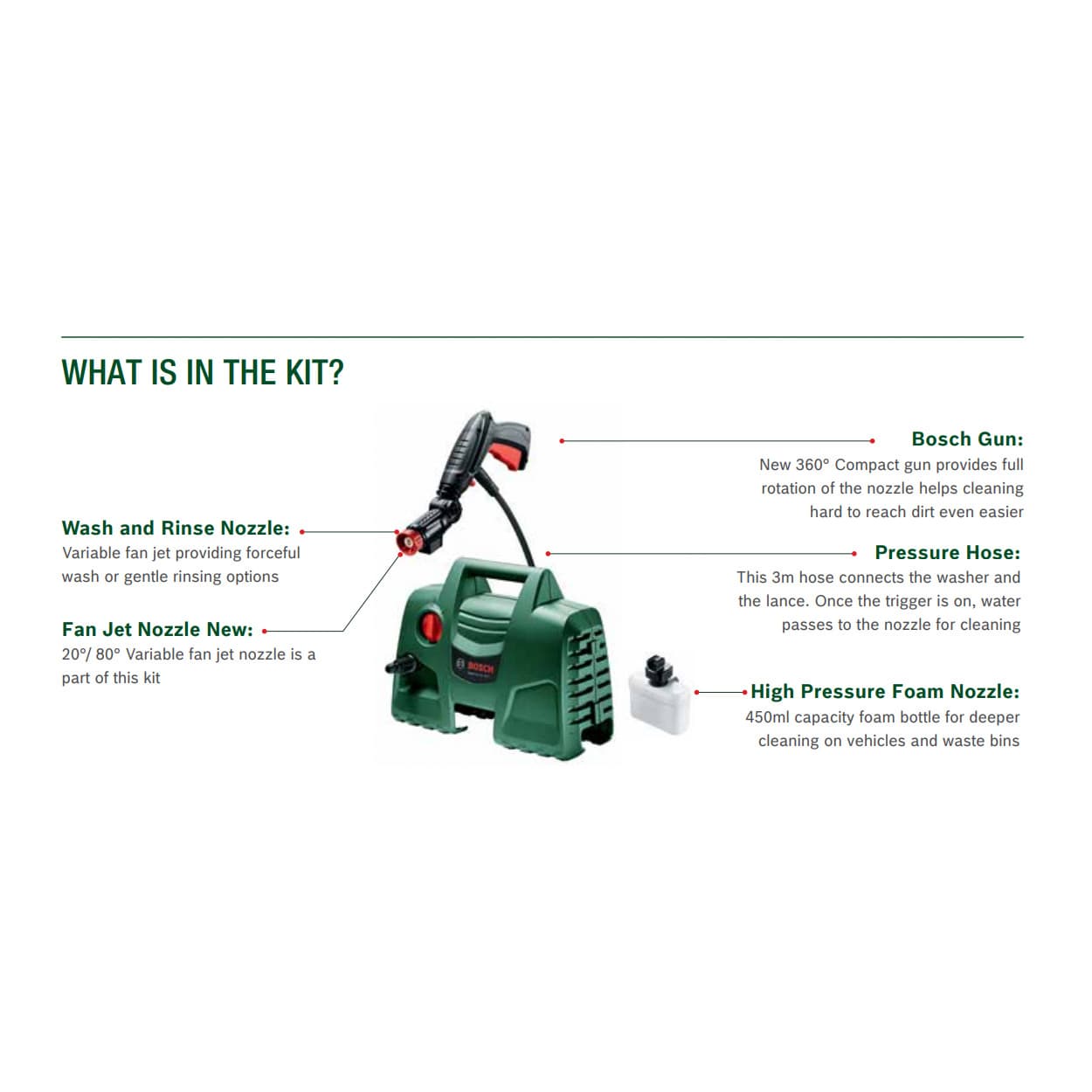 Bosch Easy Aquatak 100 1200W / 100 Bar High-Pressure Washer