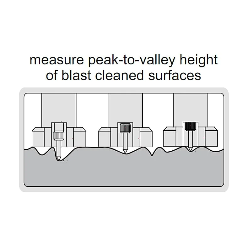 Insize 0 - 1 mm Surface Profile Gauge, 2344-1