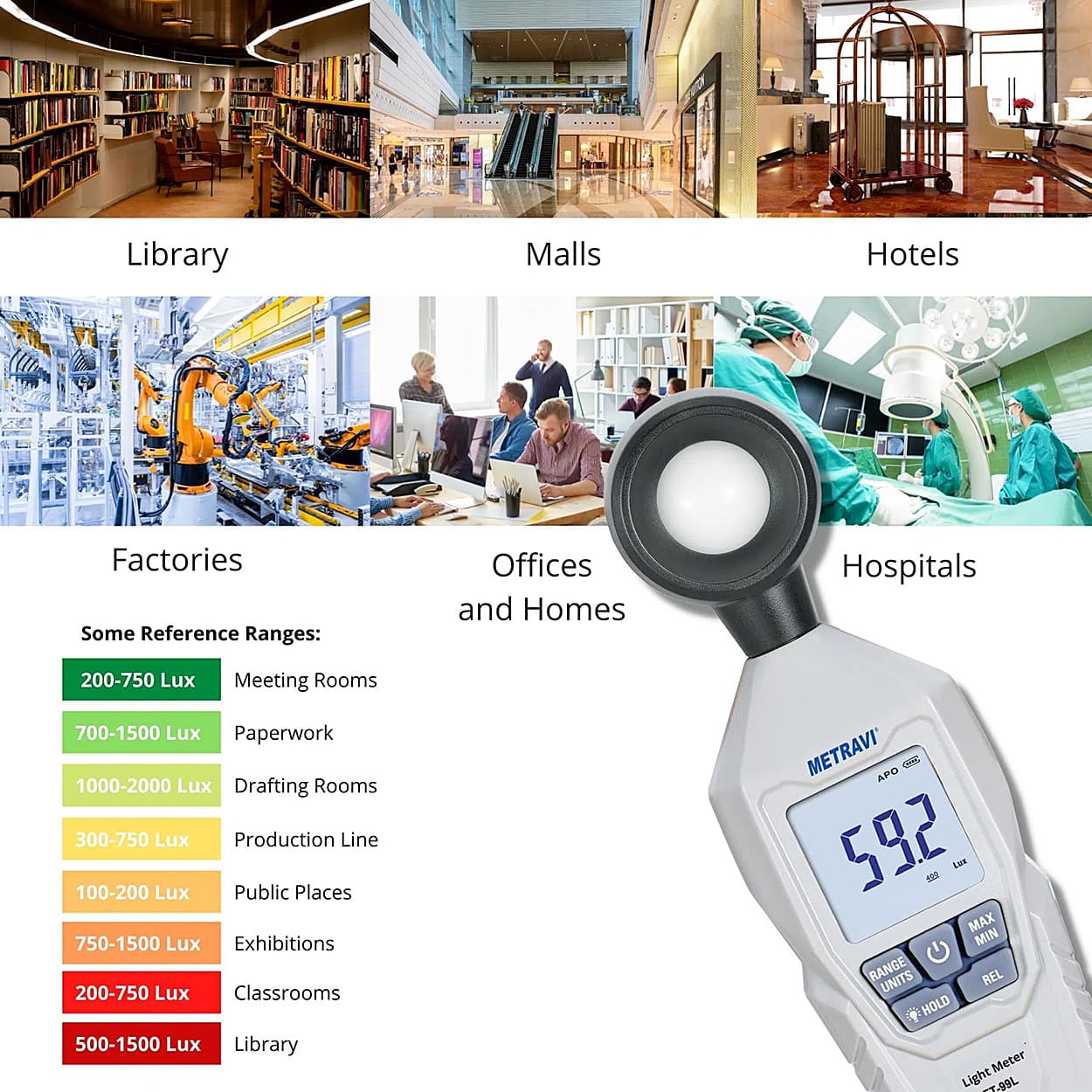 Metravi 0 - 20000 FC Digital Lux Meter (Mini Environment Meter), ET-99L