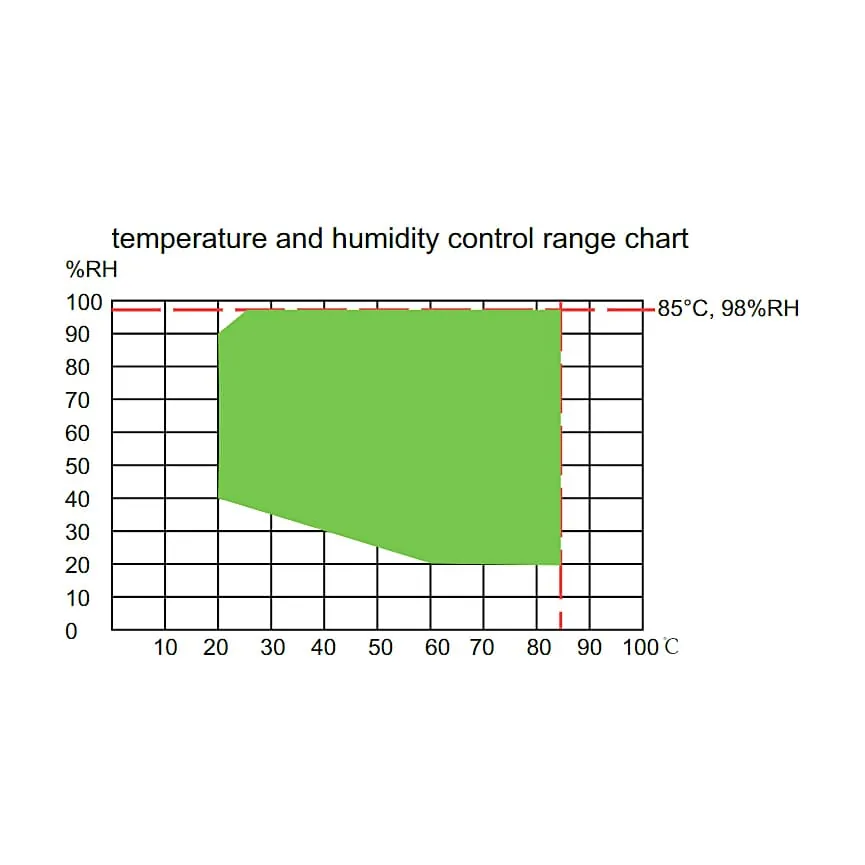 Insize 30 Ltr Desktop Temperature & Humidity Chamber, THT-Z158